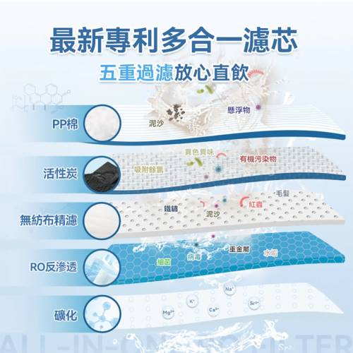 🚚包送貨 一年保養 Yohome YH-005 RO淨水微量元素智能溫控直飲水機2.0 Pro