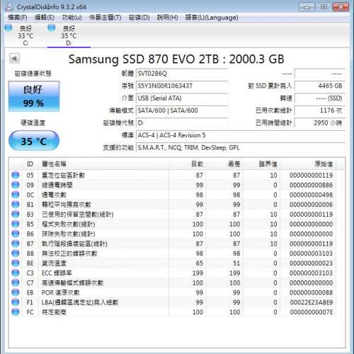 行貨有保 Samsung 870 EVO 2TB SATA SSD