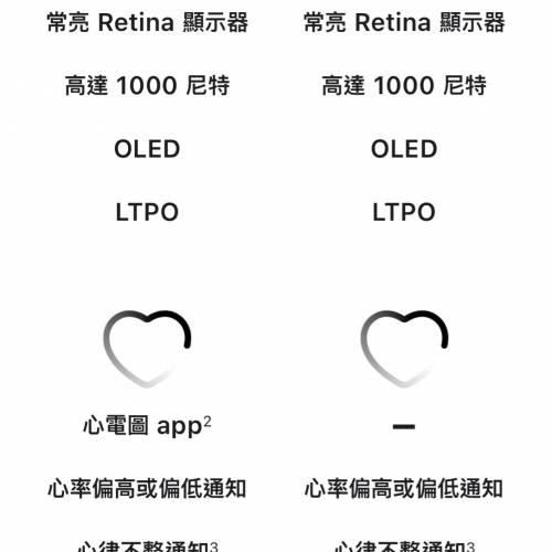 全新Apple Watch Series 8 45mm 午夜暗色 連錶帶 心電 血氧 電子心率