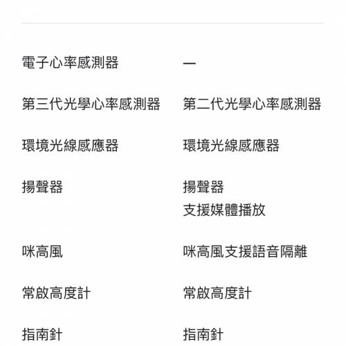 全新Apple Watch Series 8 45mm 午夜暗色 連錶帶 心電 血氧 電子心率