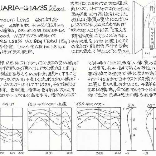 罕見 MS-Optics 宮崎光學 MS-Optical Apoqualia 35mm f/1.4 金色 (Leica M)