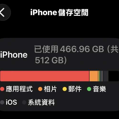 Iphone 15 pro max 512gb 藍色