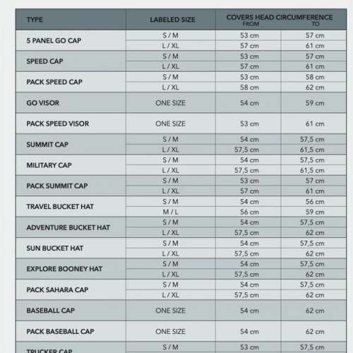 Buff 5 Panel Go Cap 帽 Trail Running hiking Run Tri 三鐵 越野 跑步 跑山 路跑 行...