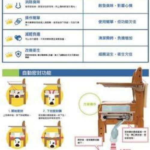 Wrappon 免沖洗密封式便廁椅 (9成新)