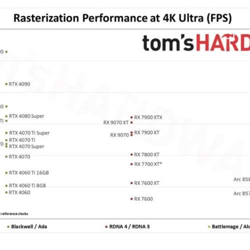 MSI RTX 4070 Ti VENTUS 3X 12G OC 顯示卡
