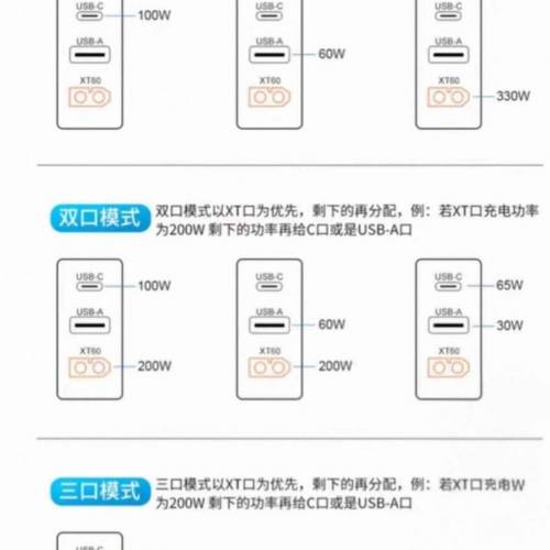 KingMa 330w 氮化鎵 (GaN) 電源適配器