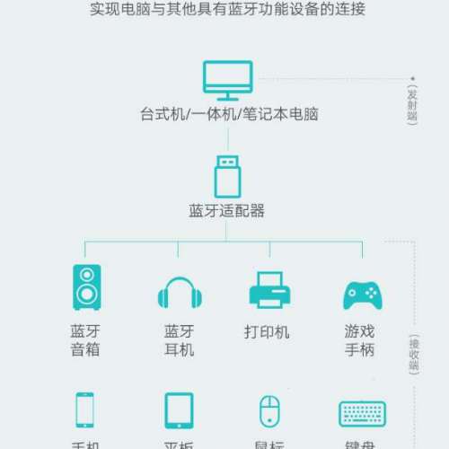 (全新)藍芽全新第二代藍芽5.0 USB 電腦專用免驅動支持32 64 位元 Windows10