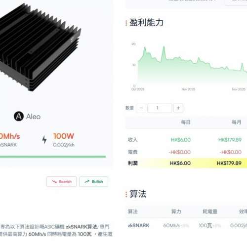 年盈利2xxx, 現貨IceRiver ALEO AE0 冰河 AEO 礦機
