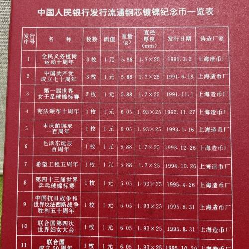 鋼芯鍍鎳紀念幣本冊（25枚）