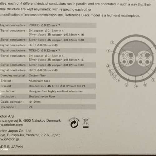 Ortofon Reference Black XLR