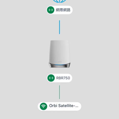 Orbi (RBR750&RBS750) 三頻 AX4200 Mesh WiFi 6 無線系統 (2件裝, 1主機 + 1分機)