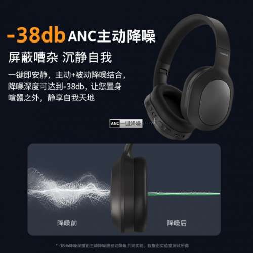 水貨黑色(全新原裝 )Nokia E1200ANC  頭戴主動降噪真無線藍牙5.0耳機,