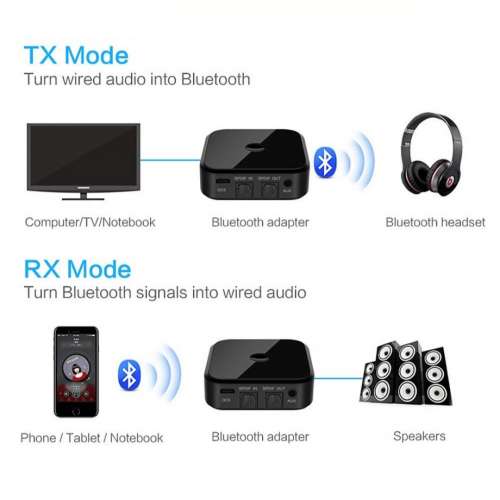 高通晶片光纖藍牙雙向發射接收器 支援連接兩個藍牙耳機