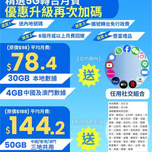 $79｜30GB +其後無限1mbps任用  🎁 送 每月4GB中國/澳門數據 🎁 送 每月4GB大灣區 +...