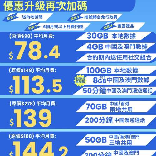 $145｜50GB三地（全中國+澳門+香港） +  其後無限本地1mbps任用 查詢熱線：94444747