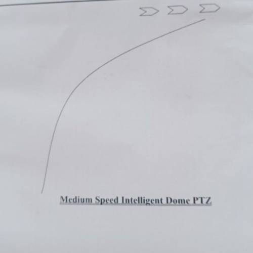 司轉動閉路電視.