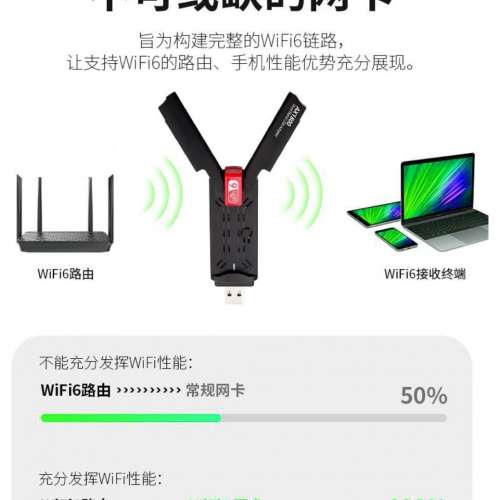 全新 wifi6 AX1800 usb wifi 全新