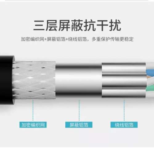 全新 Cat 7 鍍金 Lan Cable 1.5M 加粗圓線