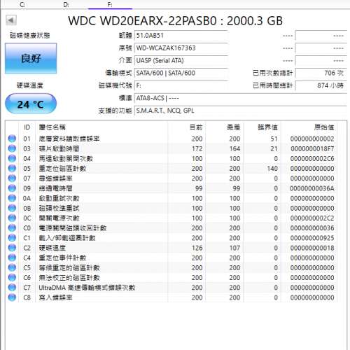 WD Green 2TB 3.5 HDD 硬碟 WD20EARX