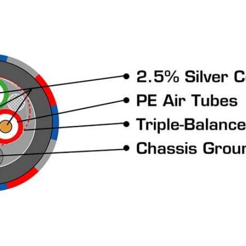 Audioquest Sub-1 subwoofer cable 3 meter