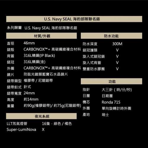 99%新 Luminox Master Carbon Seal 碳纖維超級海豹 金龍年限量款 XS.3805.DRAG.SET ...