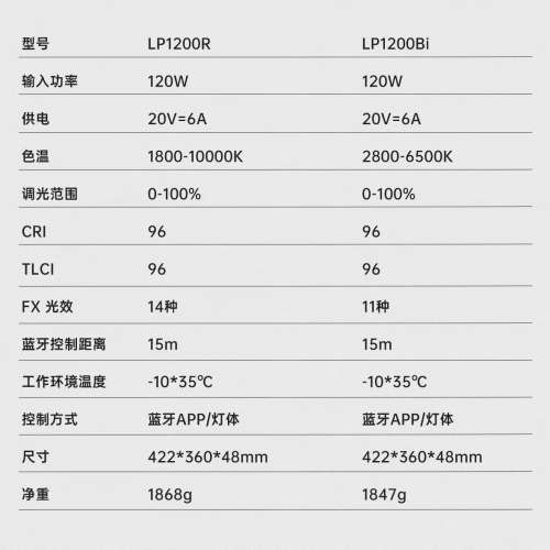 新淨神牛Godox Litemons LP1200Bi LED 攝影燈套裝  +MTO2碳纖燈架+柔光罩