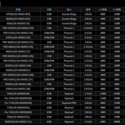 Asrock Deskmini X600 準系統 白色 日本版 AMD Ryzen 7/8/9 代 CPU