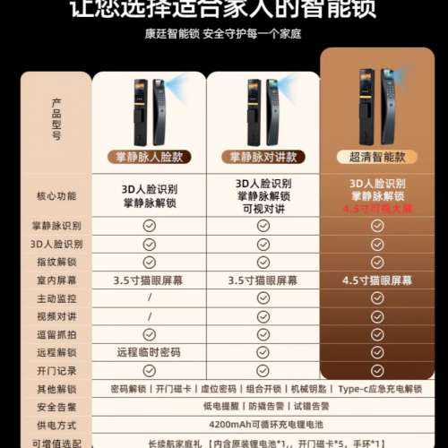 【專業安裝師傅】康廷 防盜鎖入戶門家用可視智能門鎖人臉識別指紋鎖2026新款密碼鎖監...