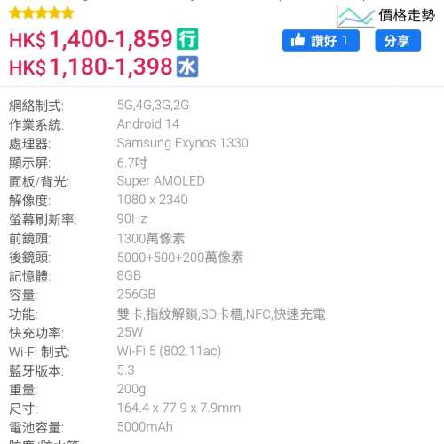 (已出售）全新A16 5G 8+256GB港行SAMSUNG Galaxy手機