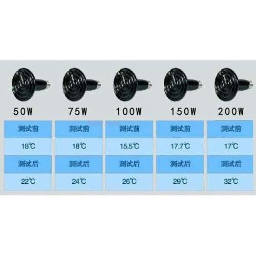 陶瓷加熱燈200W可寵物可放浴室沖涼免冷風