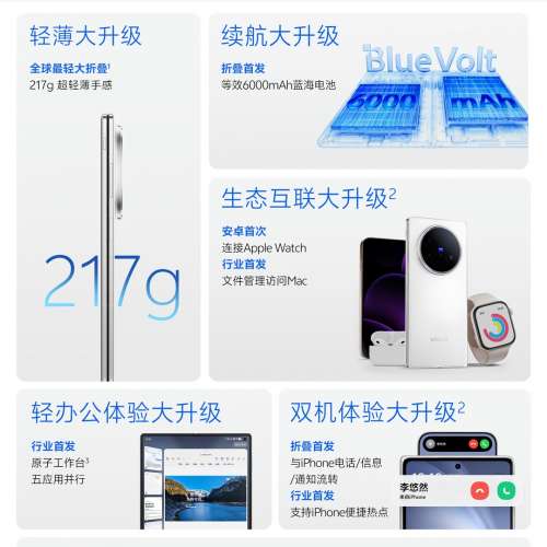 (全新原封）全新🆕vivo X Fold 5 217g超輕薄 等效6000mAh藍海電池 超可靠三防折疊屏...
