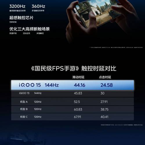 【國恒商城】▀▀ Vivo iQOO 15 王者榮耀 1T/512G/256G ▀▀ 第5代驍龍8至尊版 電競...