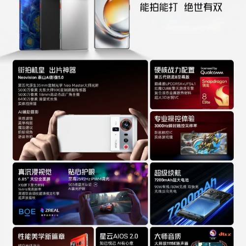 【國恒商城】▋▋nubia Z80 Ultra 1T/512G ▋▋原生35mm鏡頭 攝影套裝手柄 第五代...