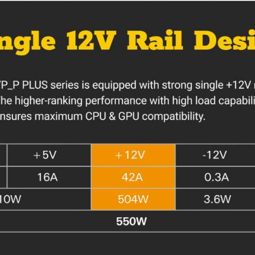 ANTEC VALUE POWER 550P PLUS 80 PLUS&reg; Certified 550W PSU