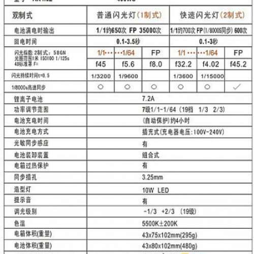 AK4.0  高能外拍燈 - NIKON
