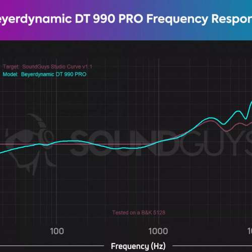 拜亞動力Beyerdynamic DT990 PRO 250ohm 開放式監聽耳機