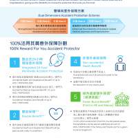 #意外保險 100%活得其賞意外保障計劃 交咗嘅保費可以全數回贈 而回贈亦不會扣除任何...