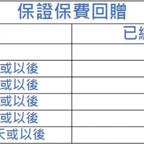#意外保險 100%活得其賞意外保障計劃 交咗嘅保費可以全數回贈 而回贈亦不會扣除任何...