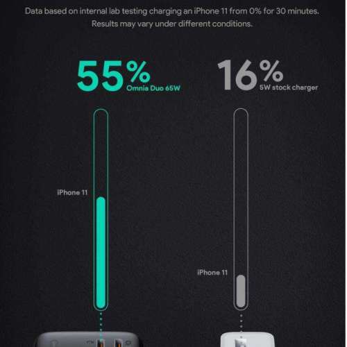 AUKEY PA-B4 GaN 超迷你快速充電器 全球電壓 支援 PD 快充協議產品 平板電腦 手提遊...