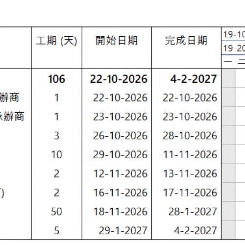 MS Project 替代軟件