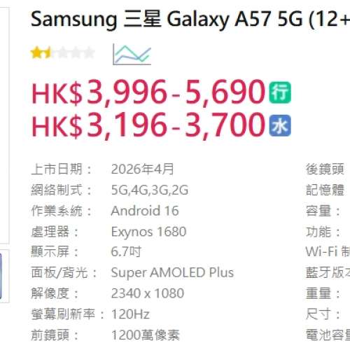 #3129 Samsung 三星 Galaxy A57 SM-A576B/DS 5G (12+512GB) 灰色 99%新