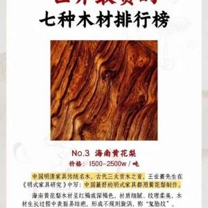 收藏品 南海黃花梨盒