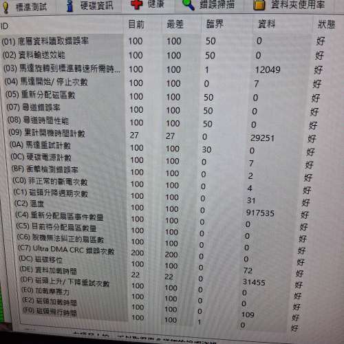 2TB硬碟品質請看圖片