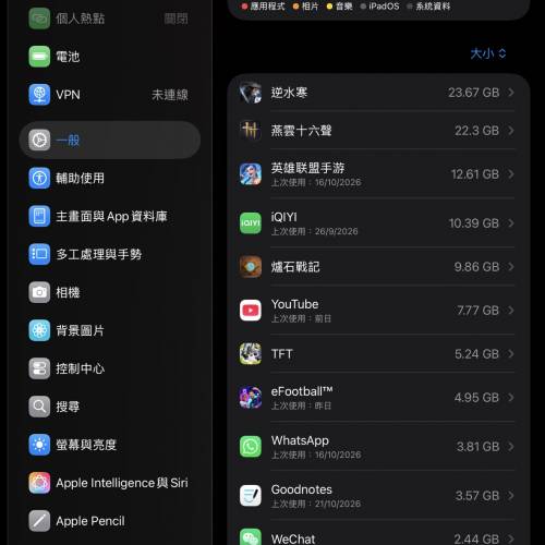 Ipad mini 7 256GB 5G版 藍色