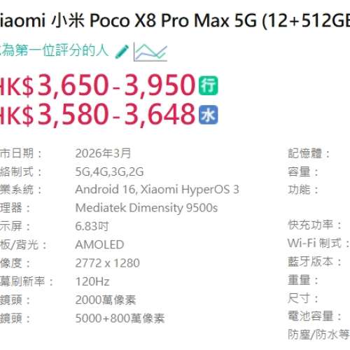 #3000 - Xiaomi 小米 Poco X8 Pro Max 5G (12+512GB) 藍色 99%新