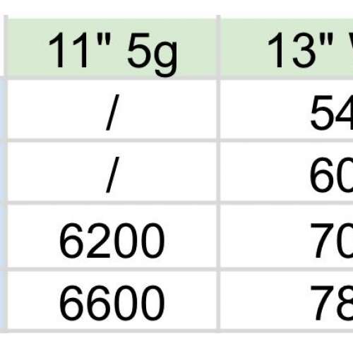 港行全新未開封 iPad Air 11吋 13吋 11" 13" 2024 M2 系列 5g WiFi 128gb 256gb 51...