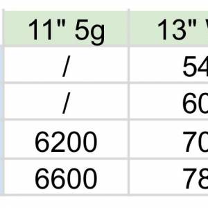 港行全新未開封 iPad Air 11吋 13吋 11" 13" 2024 M2 系列 5g WiFi 128gb 256gb 51...