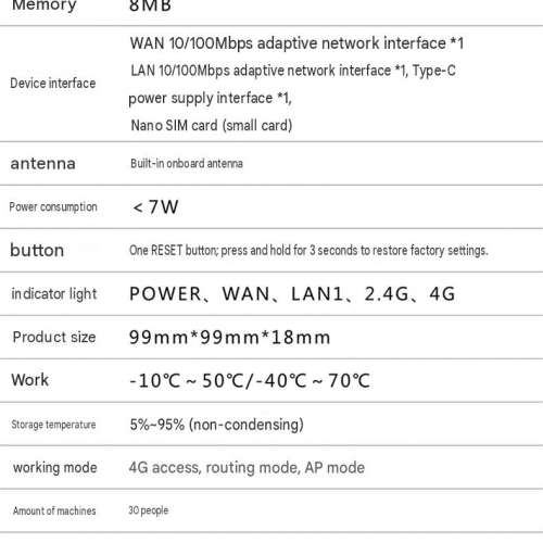 Compact 4G LTE wireless router