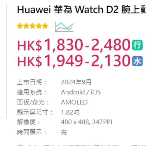 Huawei 華為 Watch D2 LCA-B10 腕上動態血壓監測智能手錶 黑色 99%新