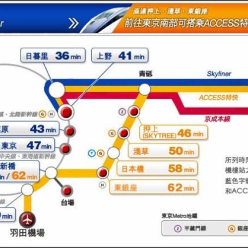 成田機場，skyliner ，京成，特急，機場快綫，東京，上野